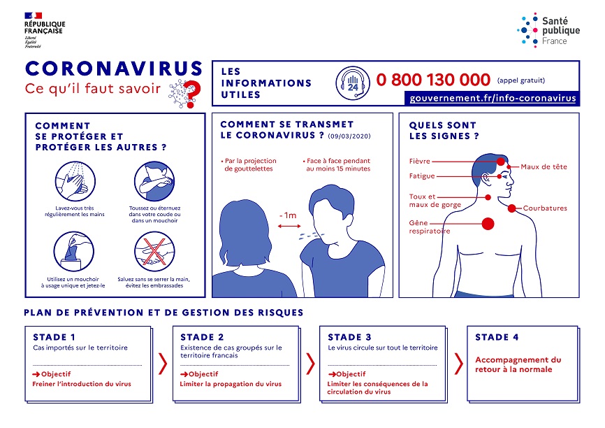 Coronavirus : se protéger et protéger les autres